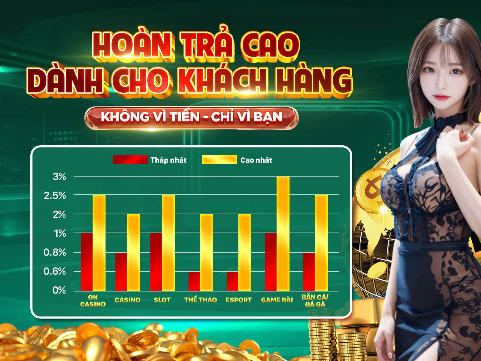 Chương trình hoàn trả hàng tuần của Kuwin